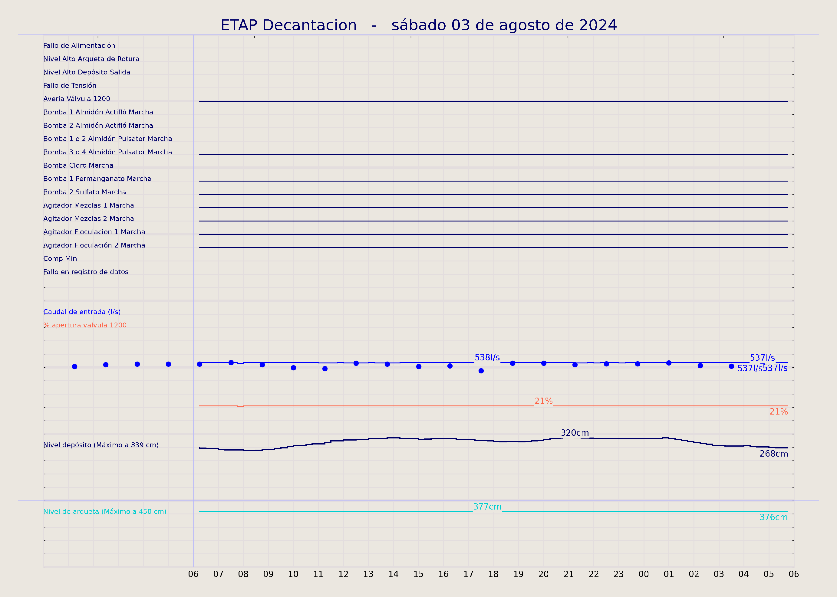 ../../imagenes/vid/2024/ETAP Decantacion/2024-08-03 ETAP Decantacion.png